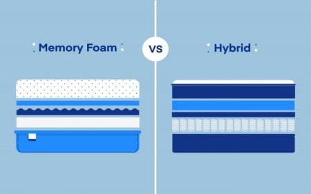 Comparing Memory Foam vs. Hybrid: Which is Right for You